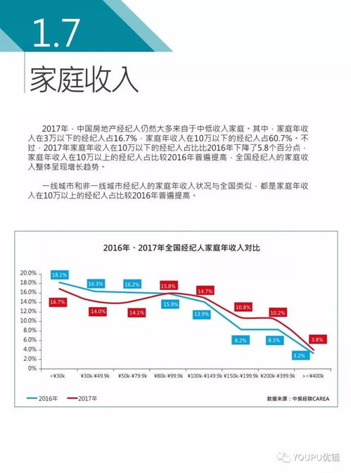 2017年度中國房地產(chǎn)經(jīng)紀人調(diào)查報告 行業(yè)現(xiàn)狀與經(jīng)紀人生存圖景（上篇）