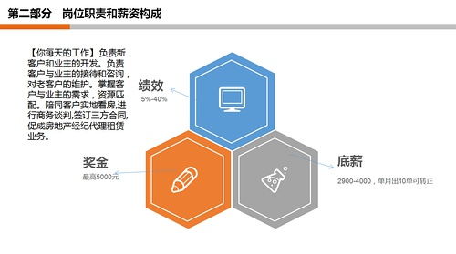 月薪過萬急聘房產(chǎn)經(jīng)紀人，房地產(chǎn)經(jīng)紀行業(yè)機遇與挑戰(zhàn)并存