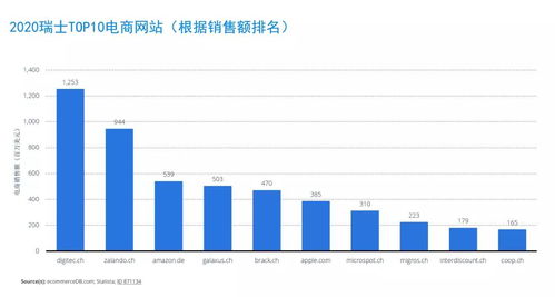 中歐富庶之地 瑞士跨境電商市場分析——電子產品銷售篇