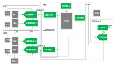 ADI在新能源汽車電池管理中的應用及其安全技術防范系統(tǒng)設計施工服務